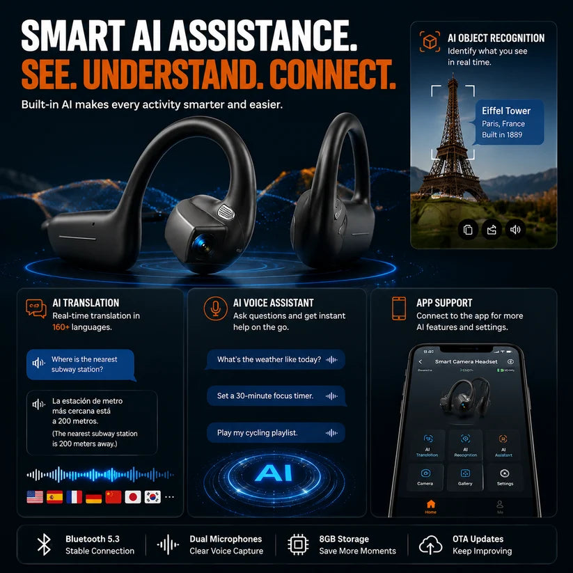 AI Smart Open-Ear Camera Headset
