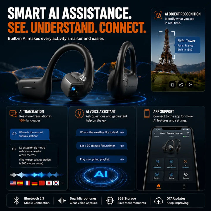 AI Smart Open-Ear Camera Headset