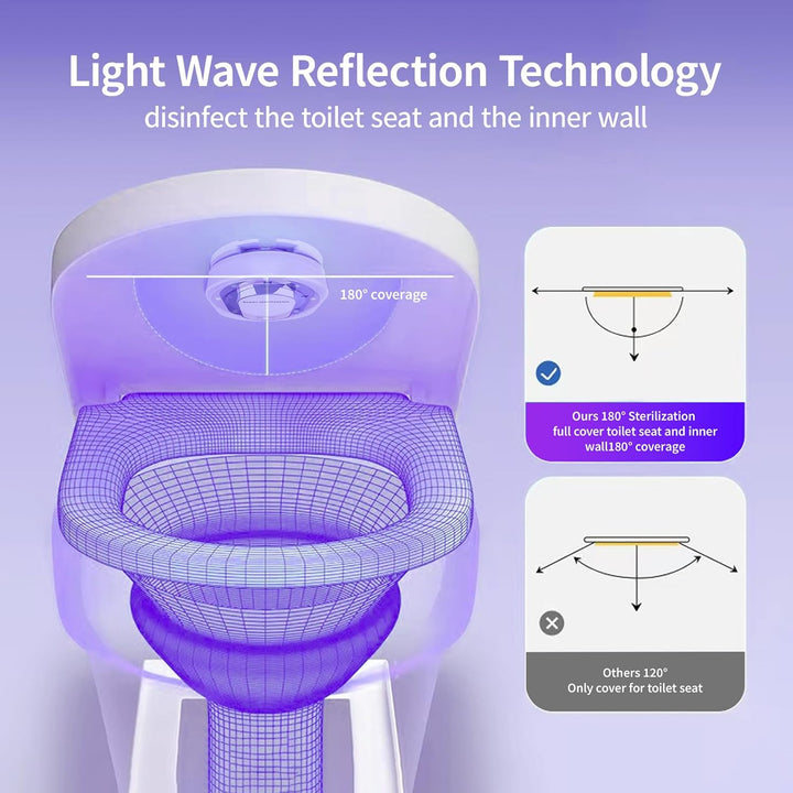 Smart UV-C Toilet Seat Sanitizer with USB-C Charging