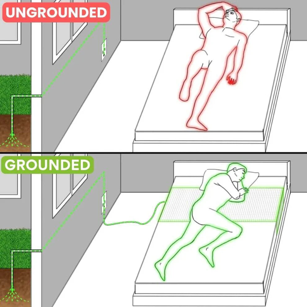 Grounding  Bedsheet