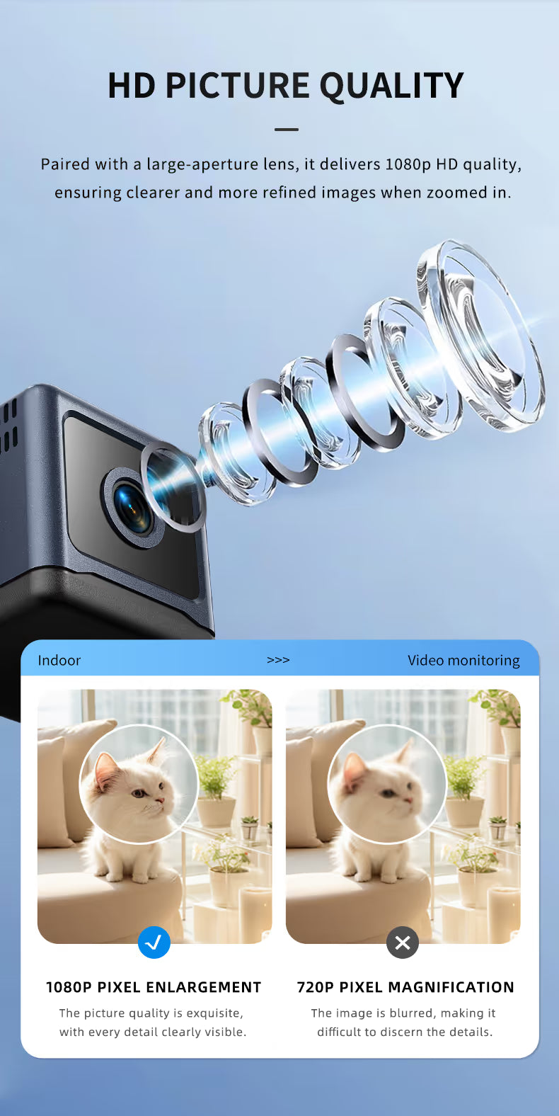 Smart WiFi Security Camera – 1080P HD